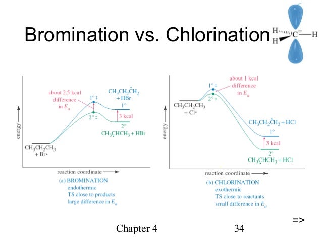 chlorination energy diagram wiring diagram all data Sankey Diagrams in Excel chemical reaction potential energy diagram chlorination energy diagram